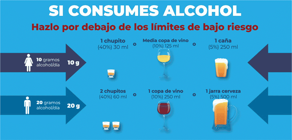 Si consumes alcohol